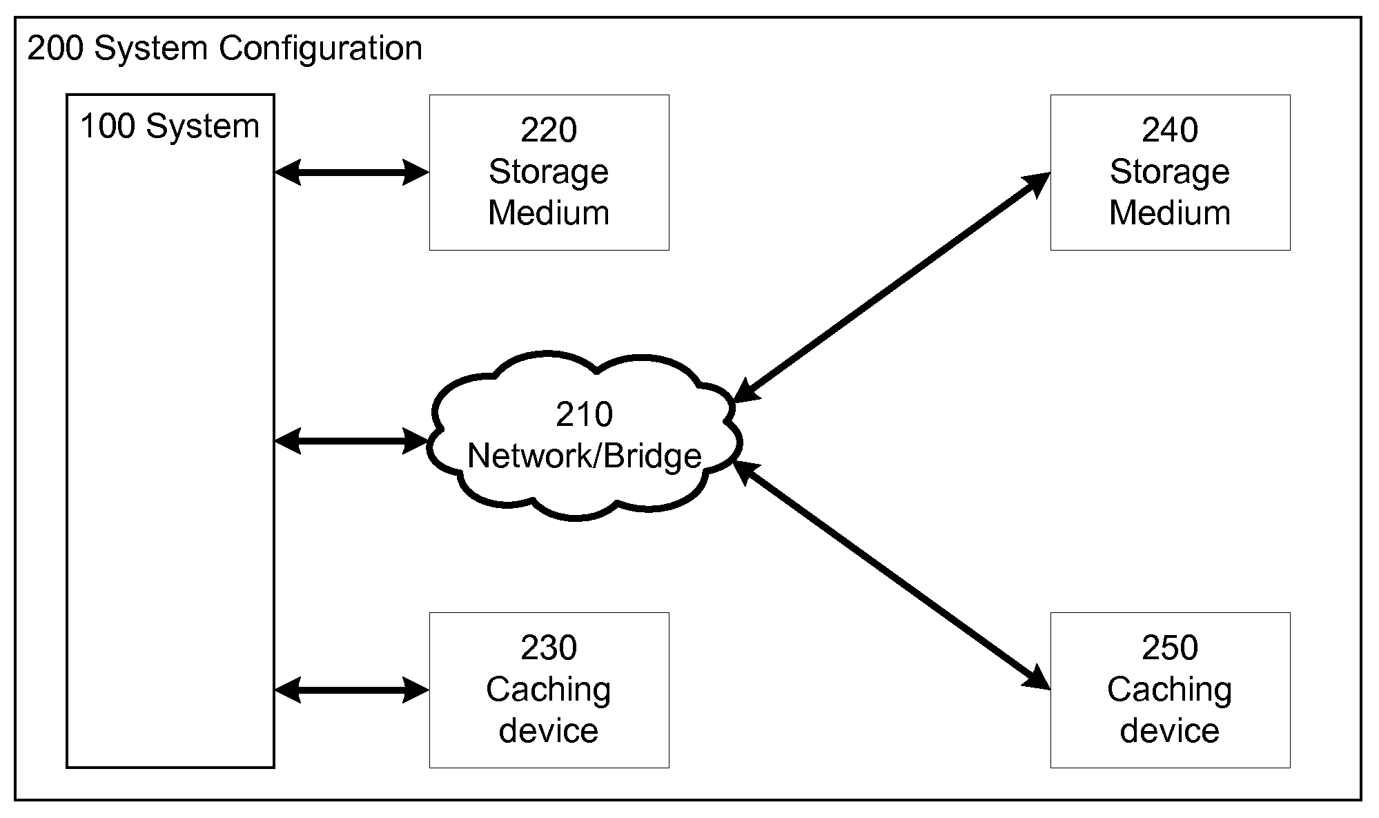 Method and system to perform caching based on file-level heuristics