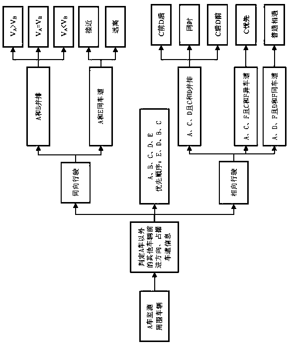 Automobile high beam and low beam automatic switching and networking system capable of adjusting illumination angle in real time