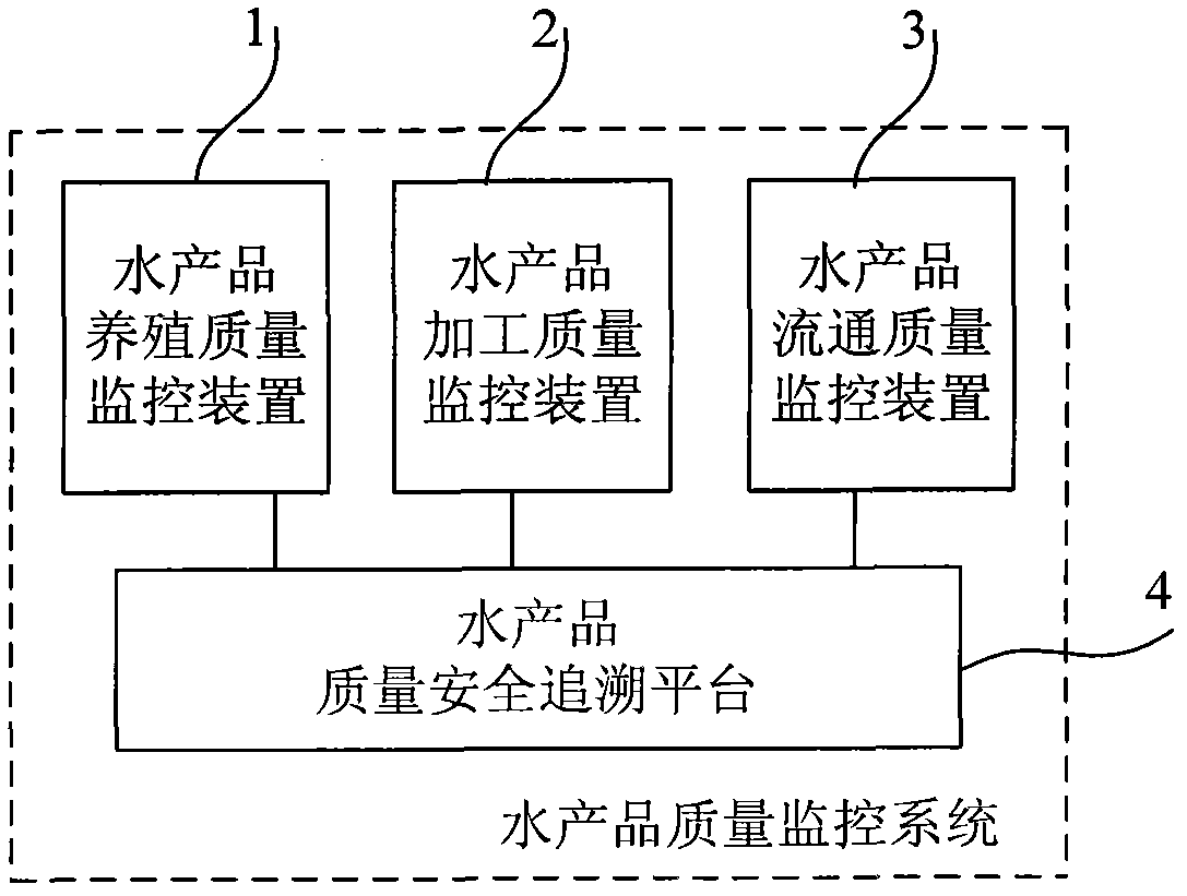 Quality control method of aquatic product and system thereof