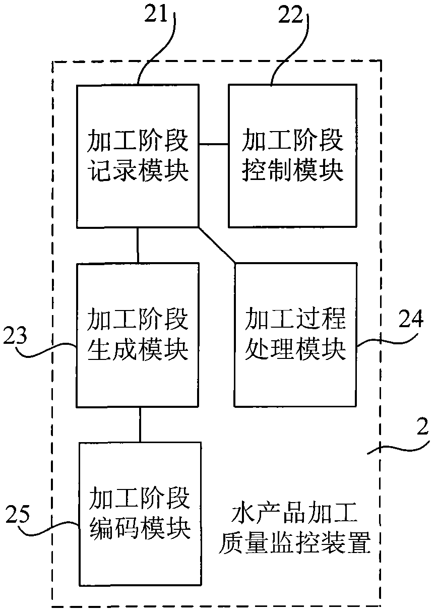 Quality control method of aquatic product and system thereof