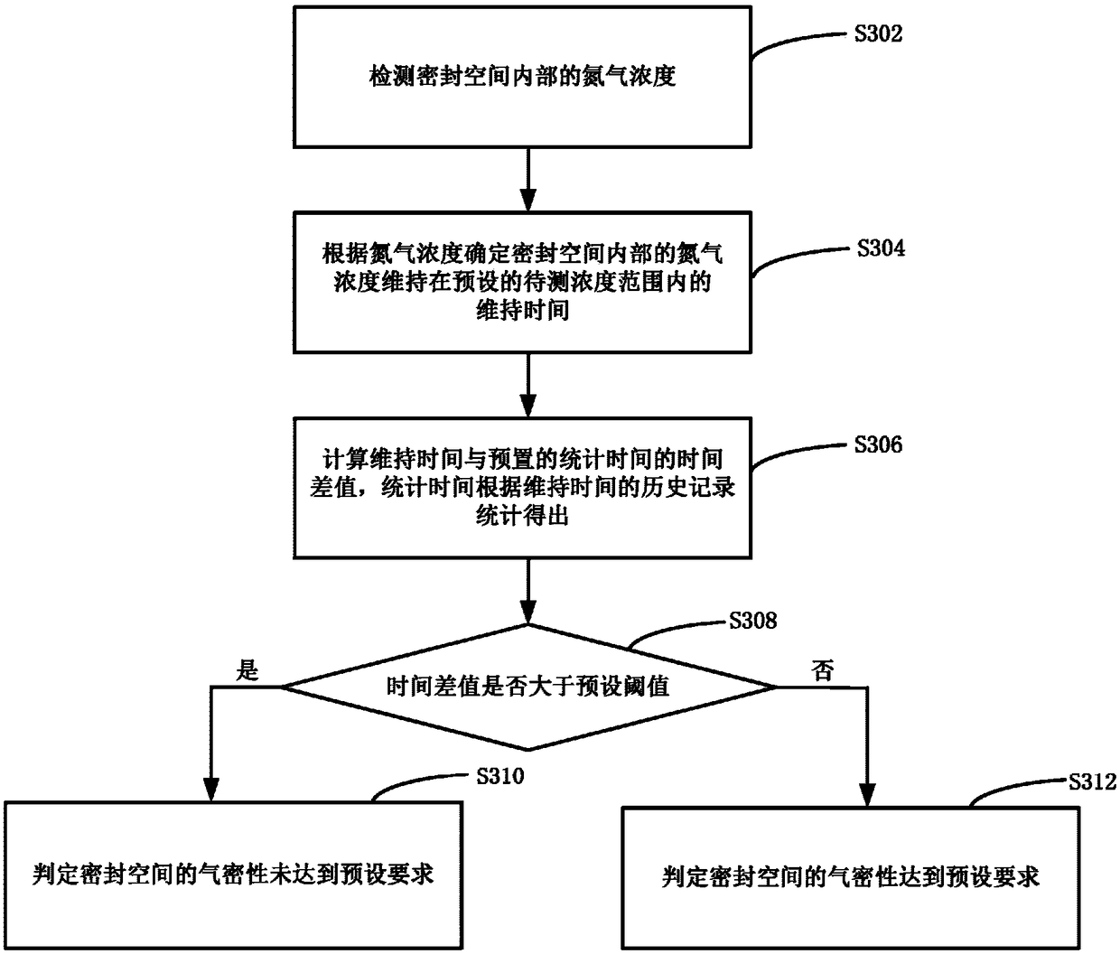 Airtightness inspection method for refrigerating and freezing equipment and refrigerating and freezing equipment