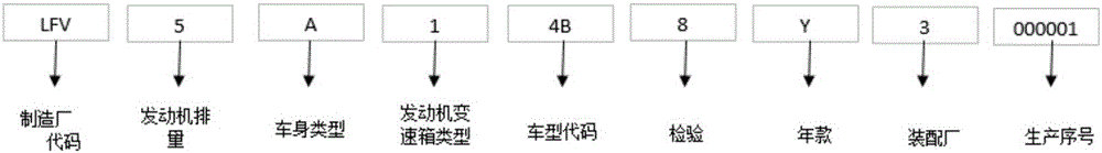 Decision tree classification and fault code classification-based vehicle remote diagnosis and spare part retrieval method