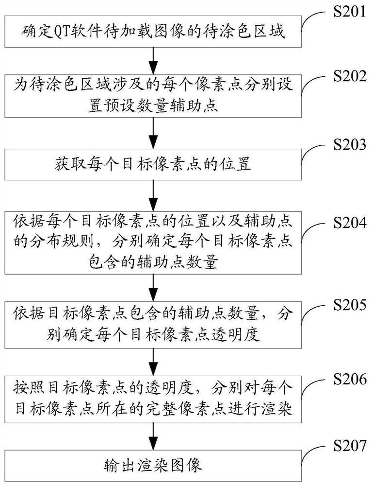 Image burr removing method and related device