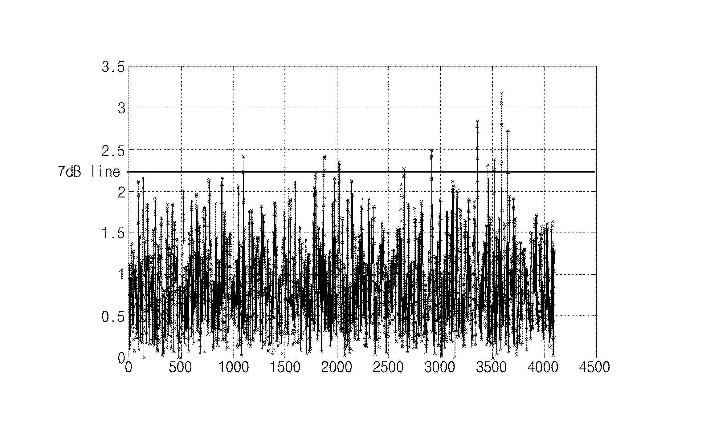 Method and apparatus for processing transmission signal for papr reduction in time region