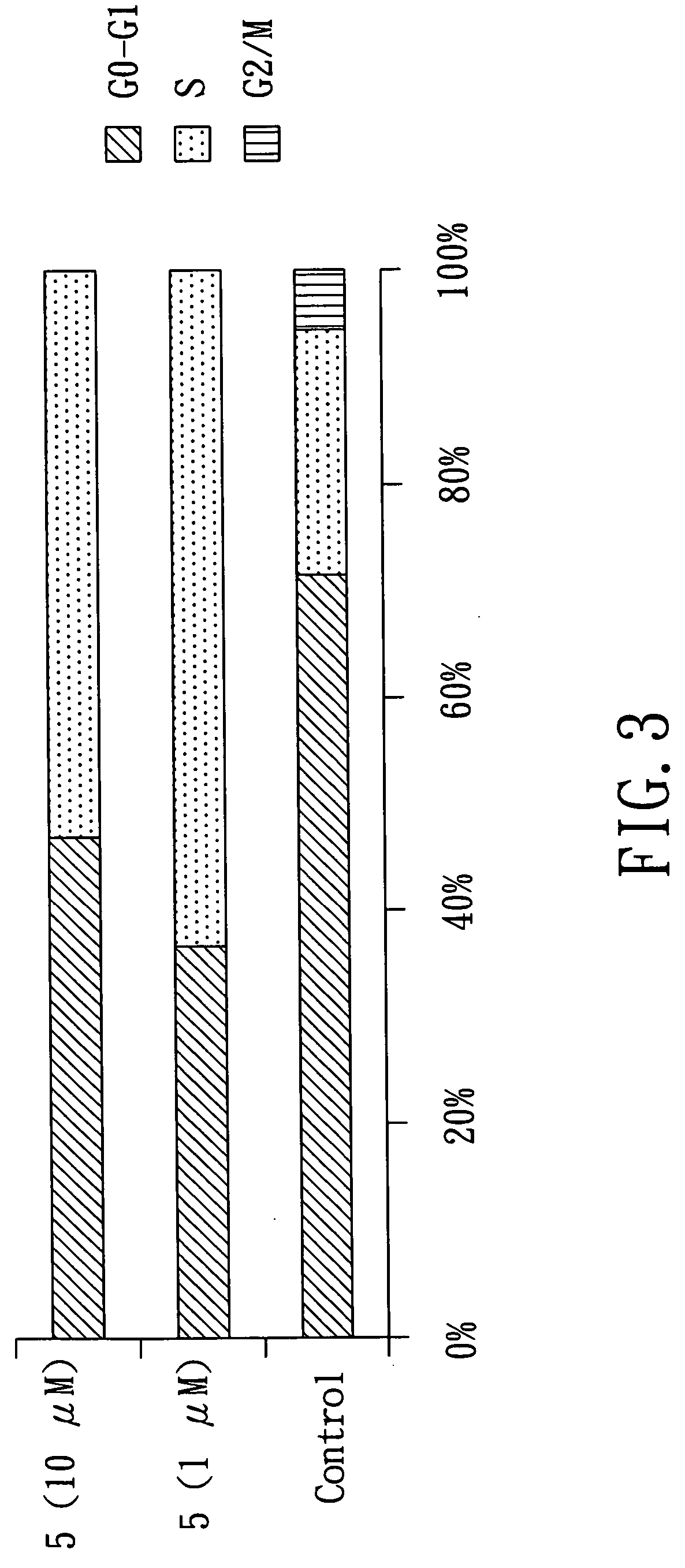 Pharmaceutical compositions comprising aryl-substituted acyclic enediyne compounds