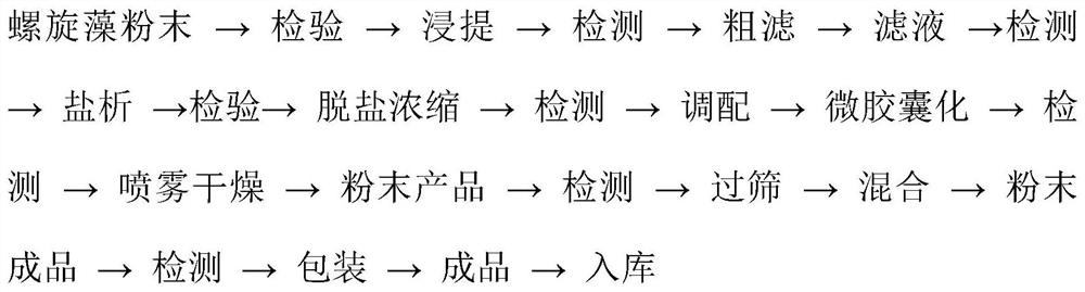 A kind of preparation method of high-purity phycocyanin