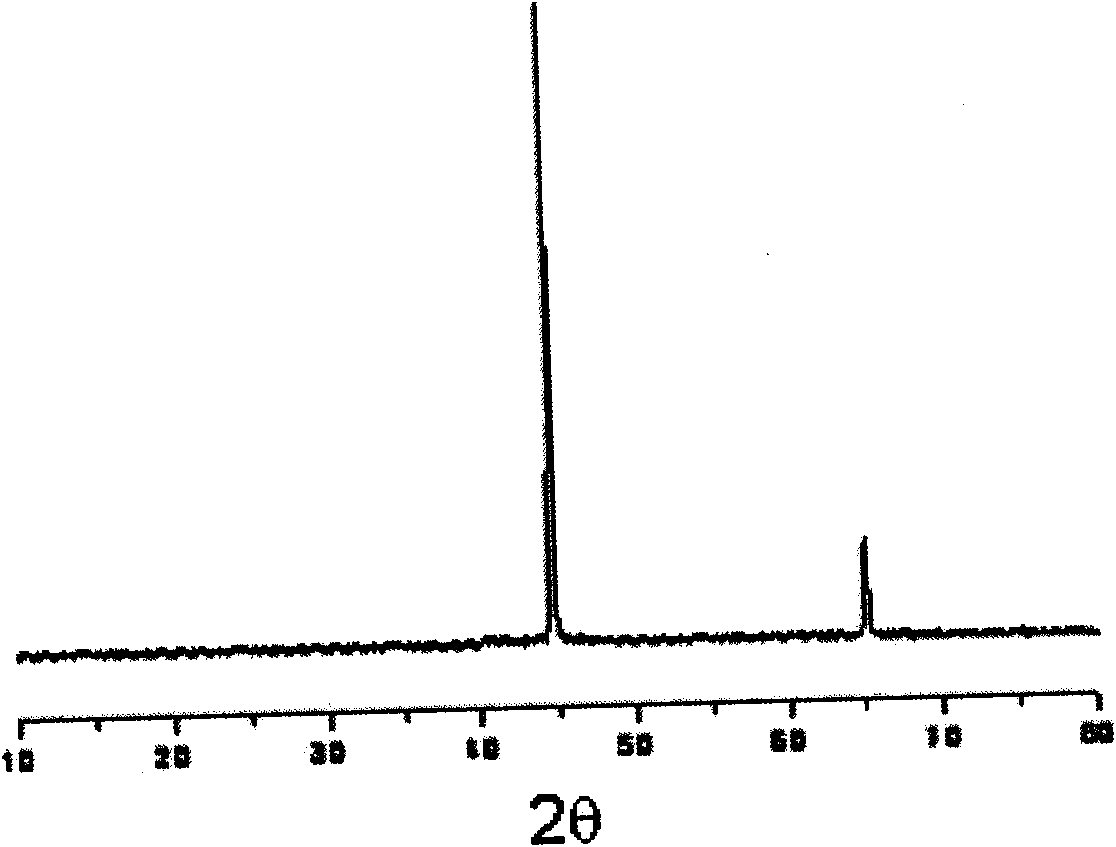 Metallurgy method of metal sulfide M1S