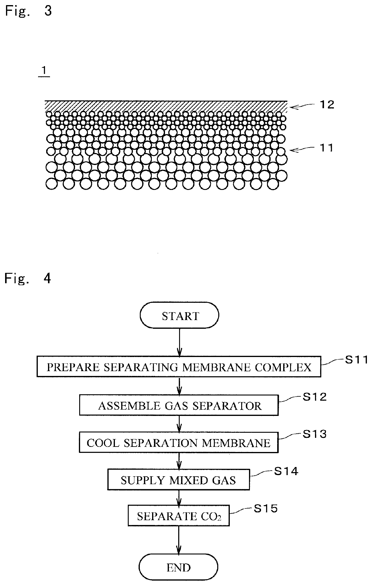 Gas separation method and gas separator