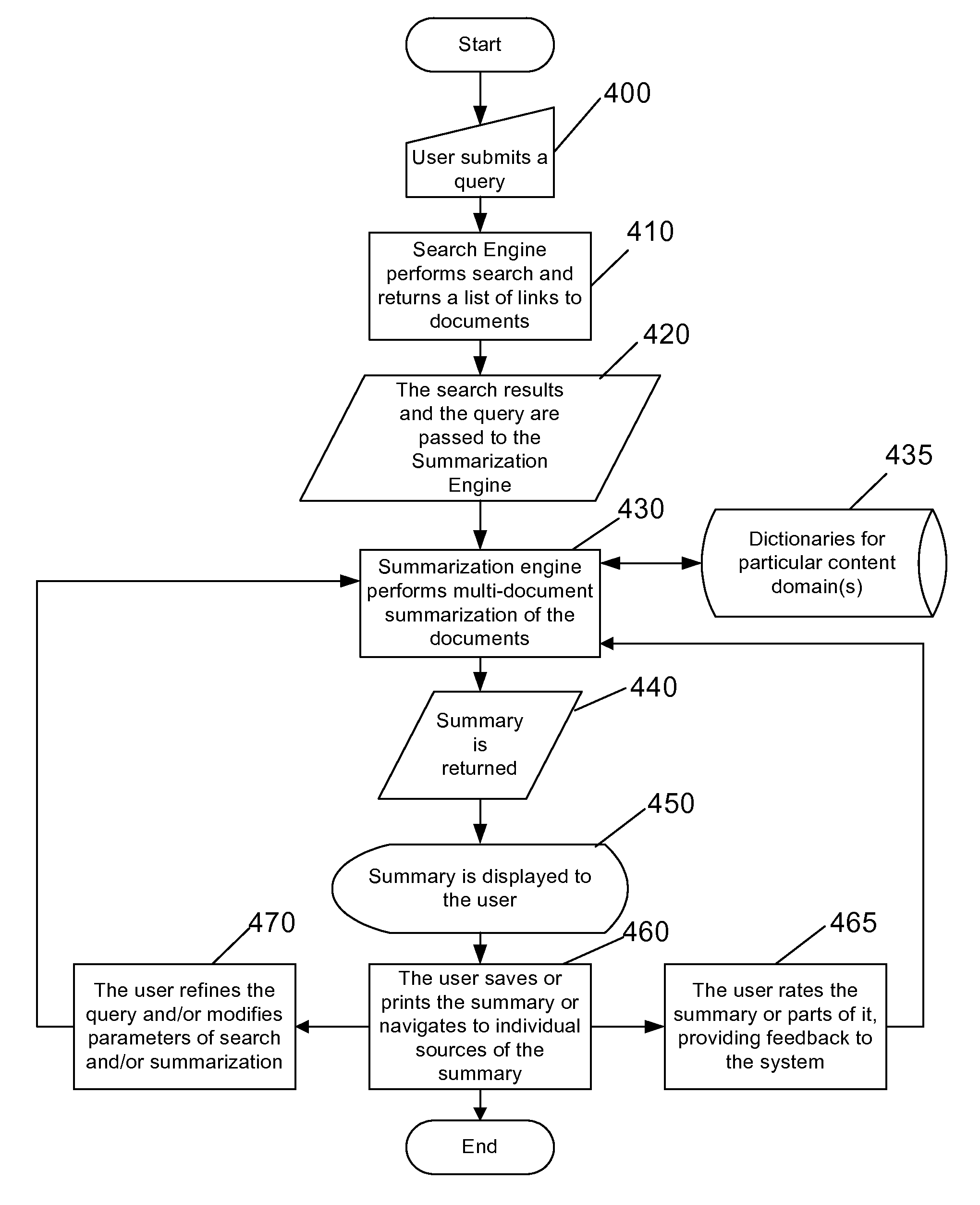 System, method, and user interface for a search engine based on multi-document summarization