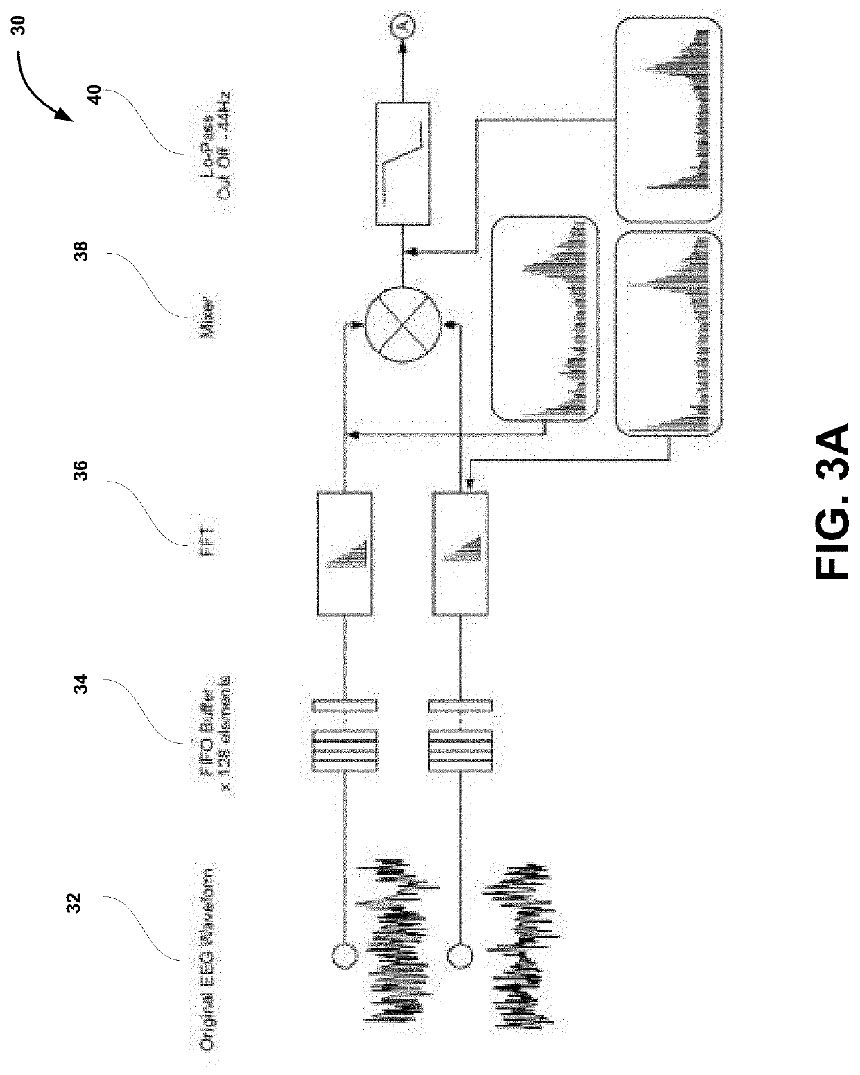 Deriving mean brain frequency as a measure of homeostasis and providing guided interventions to correct thoughts,perceptions,and stimuli effecting the user's neuro signals