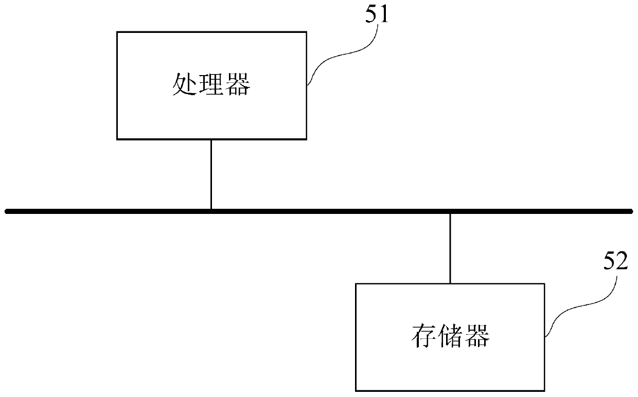 Data management method and system