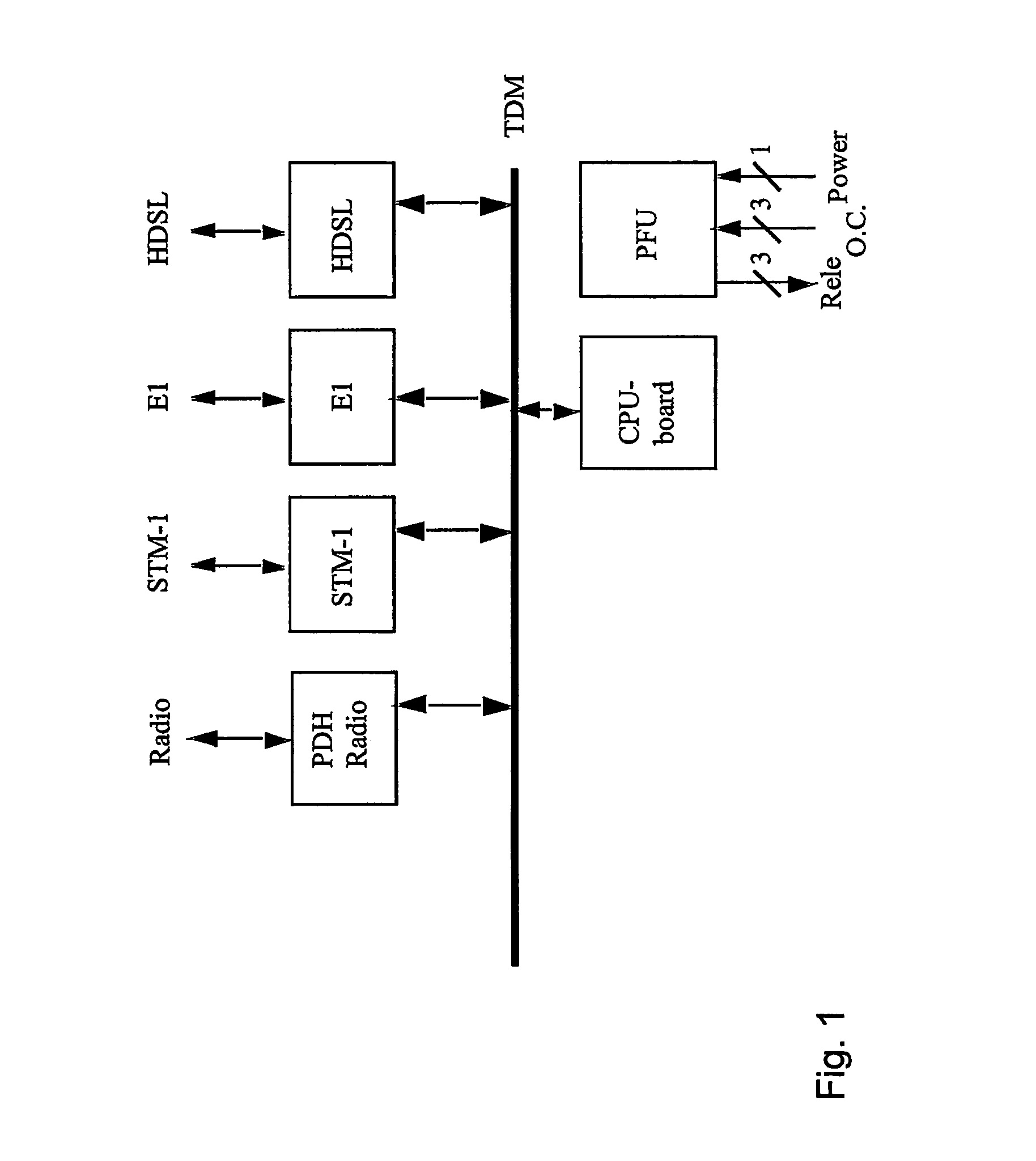 Rate adaption within a TDM switch using bit stuffing