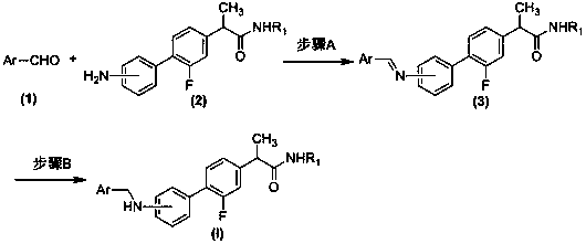 Benzyl aminyl flurbiprofen amides compounds as well as preparation method and use thereof