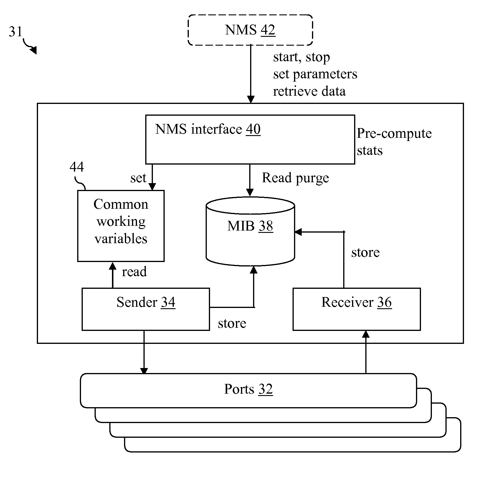 Performance monitoring of frame transmission in data network oam protocols