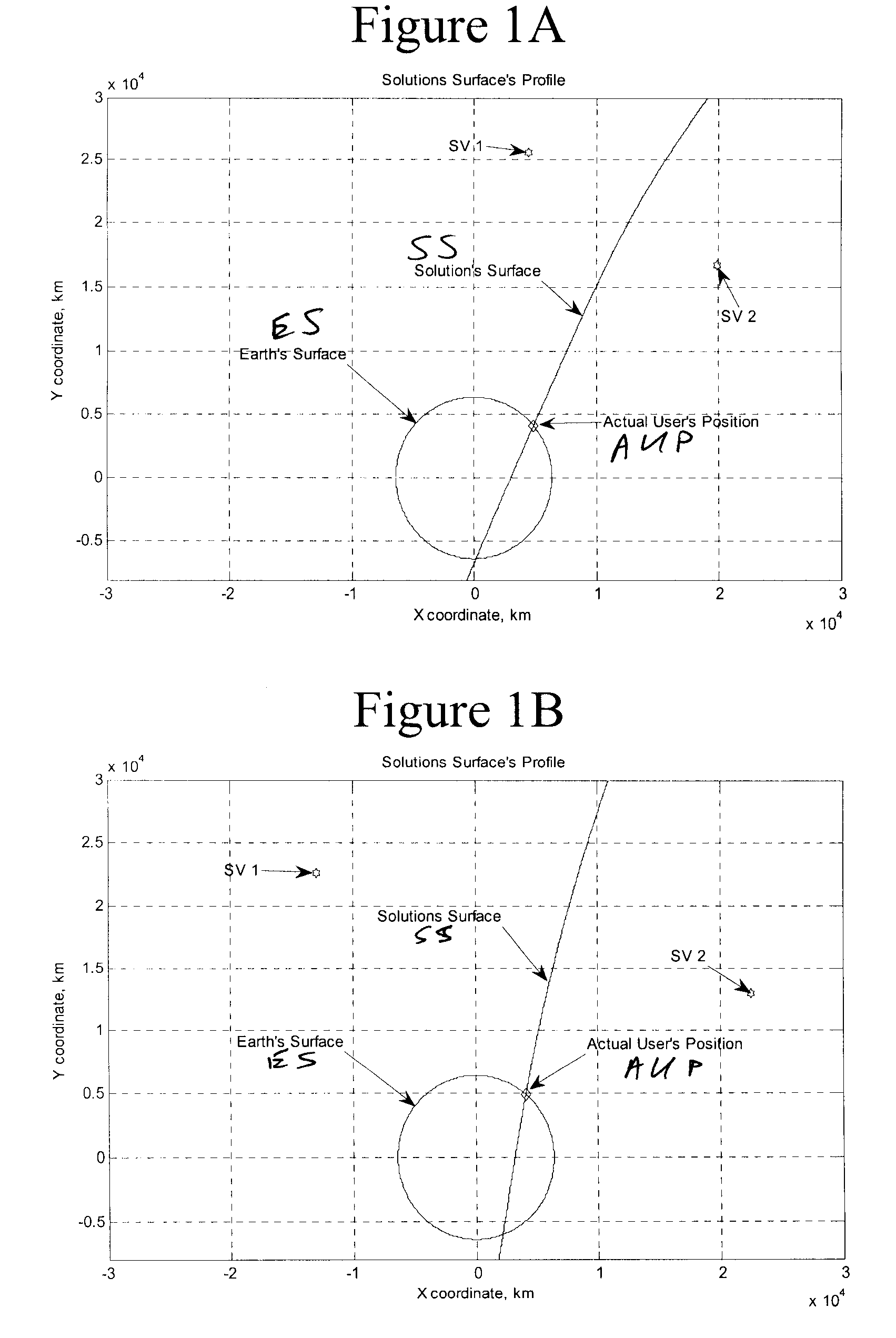 Geofencing and route adherence in global positioning system with signals from fewer than three satellites