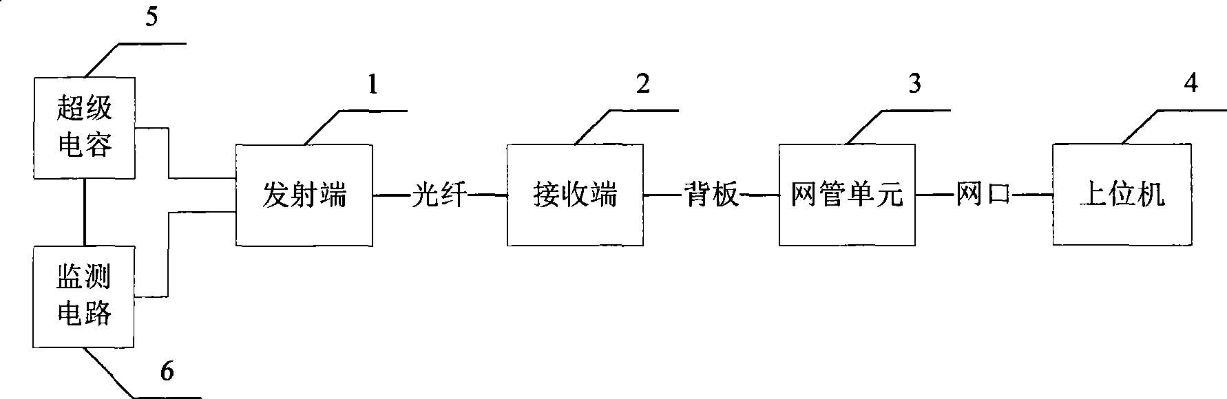 Video light machine for implementing circuit break alarm