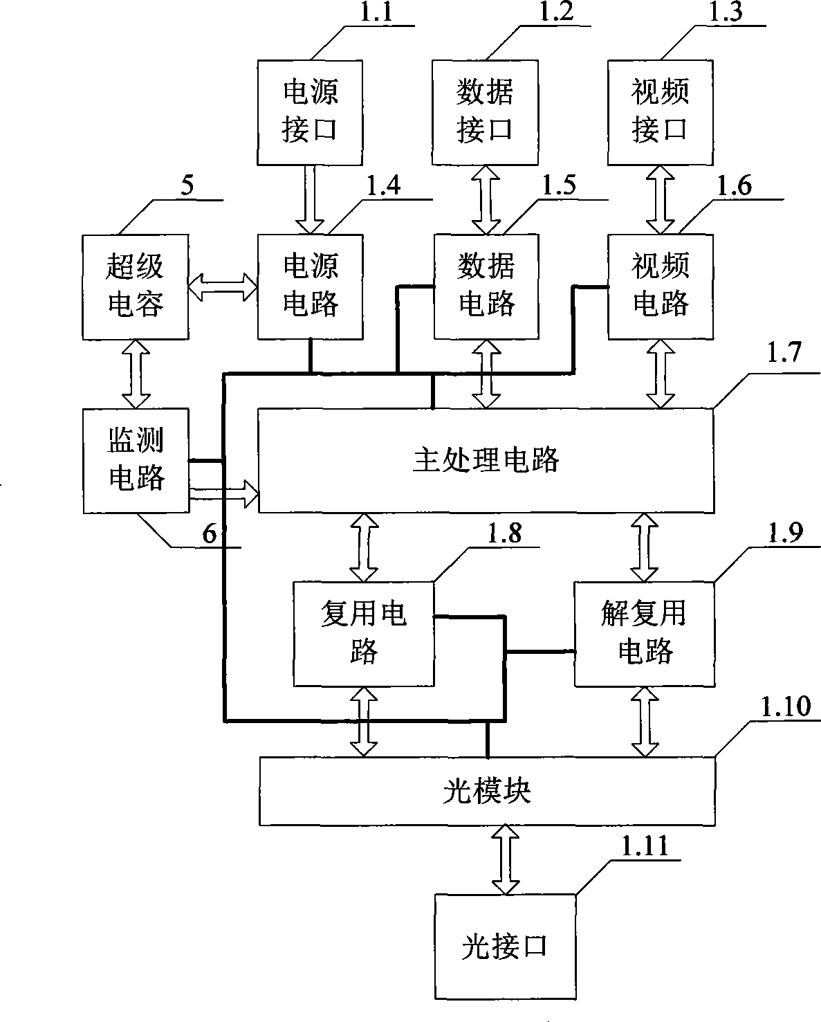 Video light machine for implementing circuit break alarm