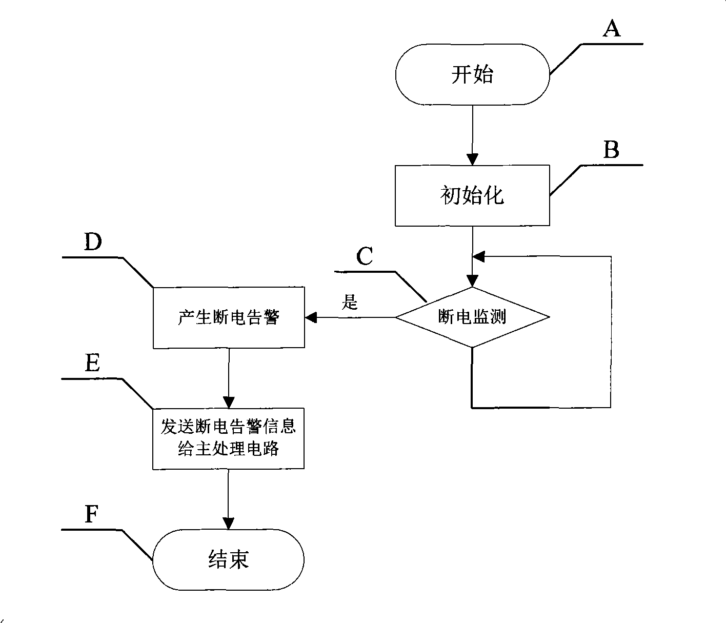 Video light machine for implementing circuit break alarm