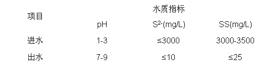 Oil and gas field high-sulfur-content waste water processing method