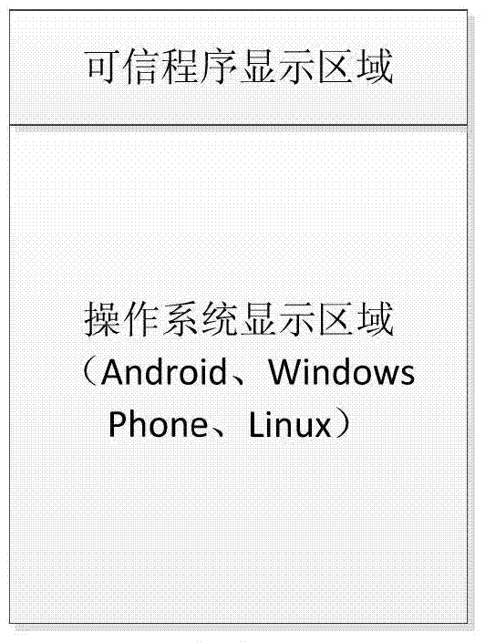 Method and system for realizing trusted path of mobile communication intelligent terminal