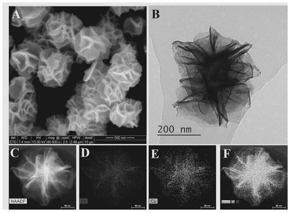 Preparation method of palladium-copper bimetallic nanoflower peroxide and application of palladium-copper bimetallic nanoflower peroxide to glucose detection