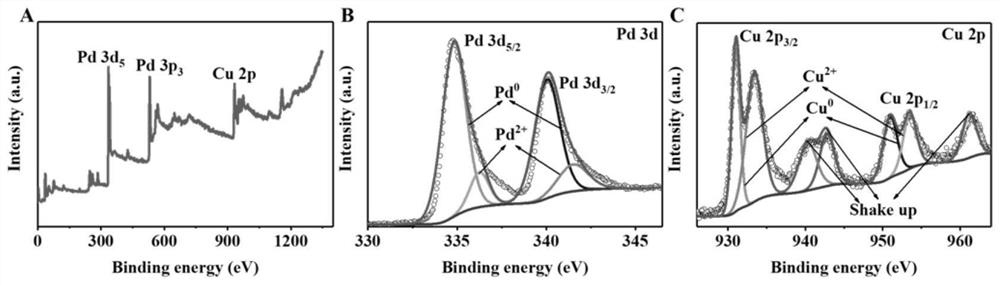 Preparation method of palladium-copper bimetallic nanoflower peroxide and application of palladium-copper bimetallic nanoflower peroxide to glucose detection