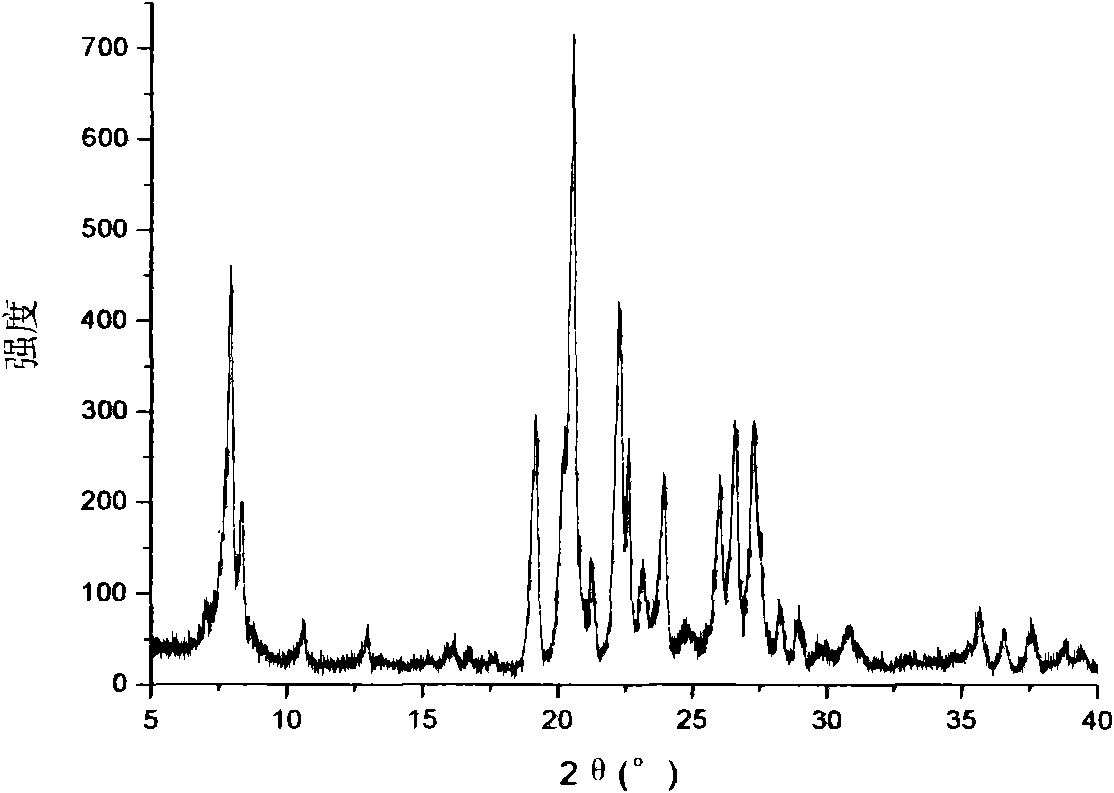 NU-87 molecular sieve and preparation method thereof