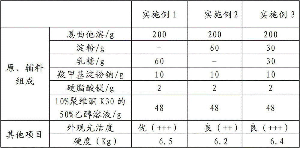 Emtricitabine-containing tablet and preparation method thereof