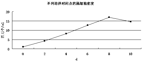 Technology for producing purified phycoerythrobilin