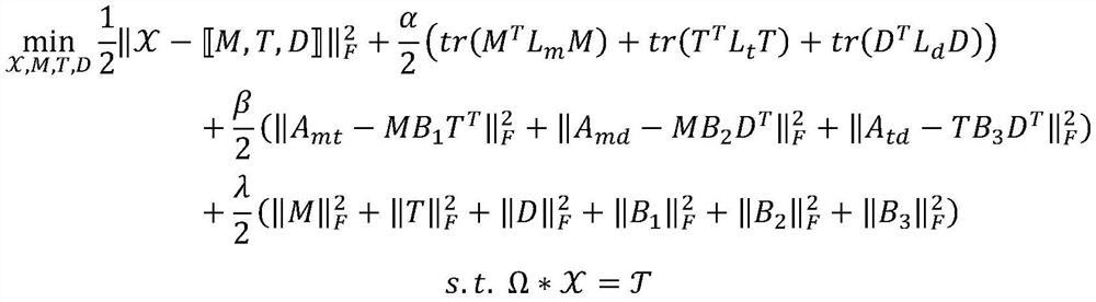 MiRNA-disease association prediction method and system based on tensor decomposition