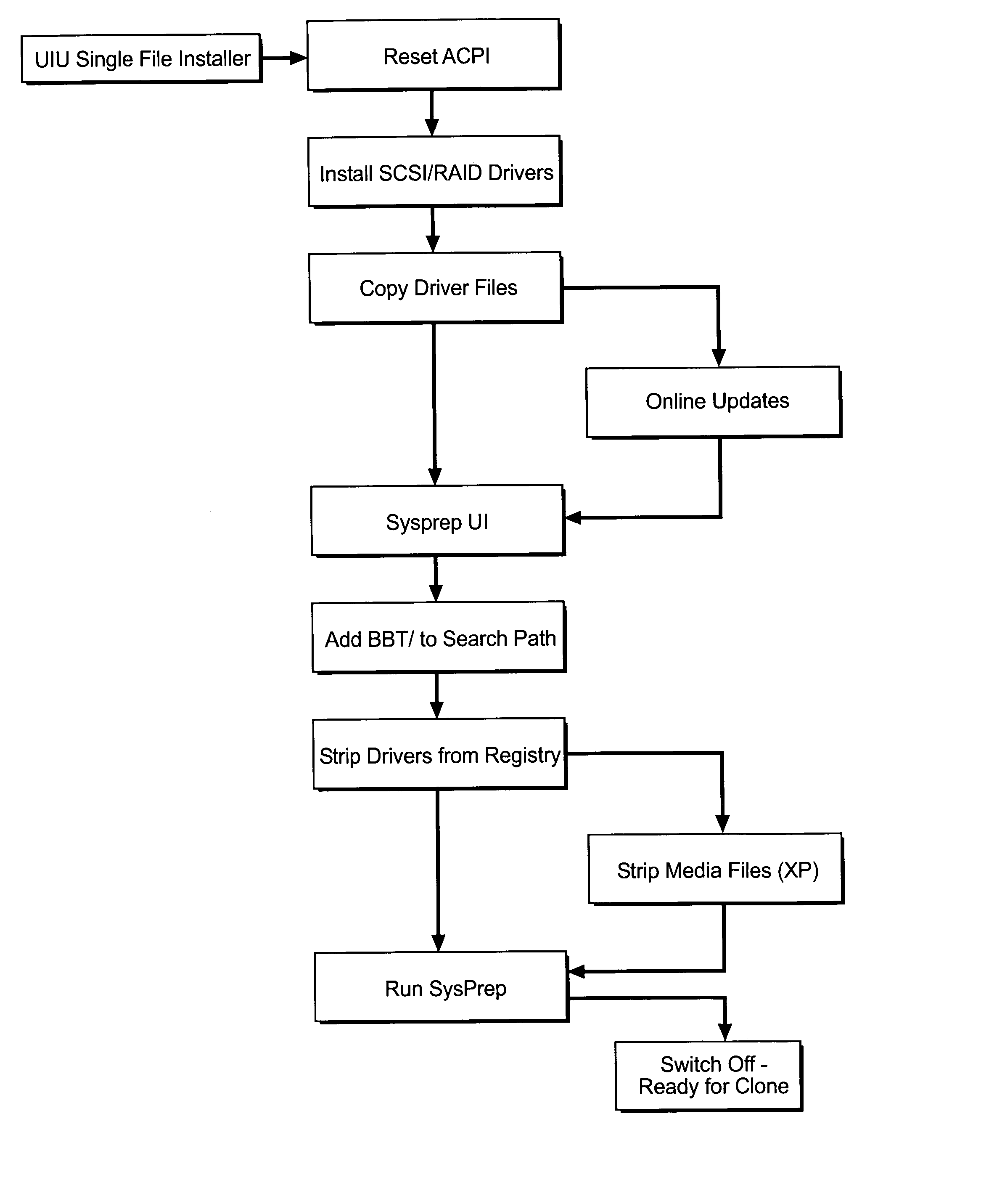 Universal imaging utility program