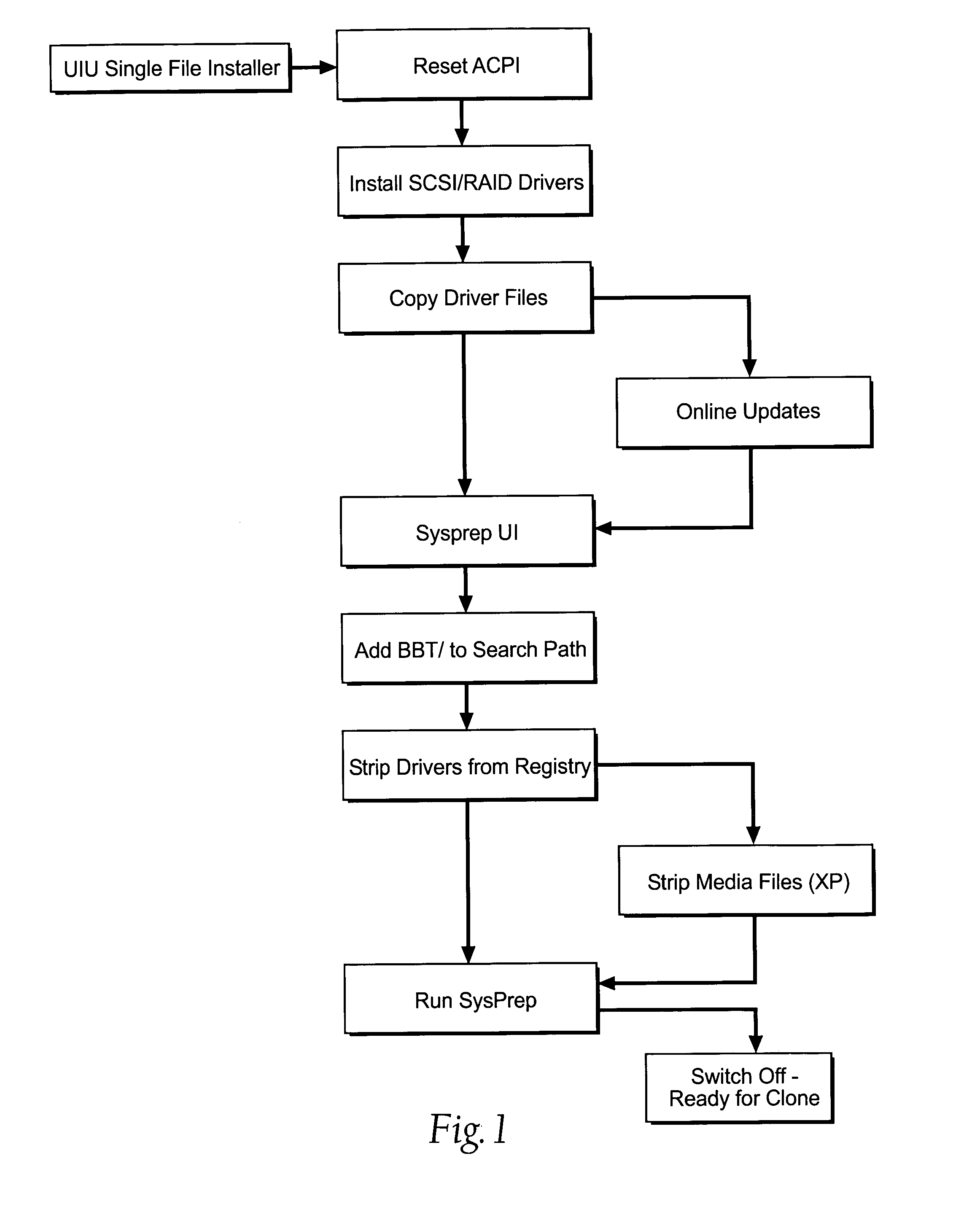 Universal imaging utility program