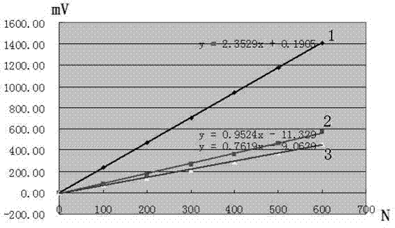 Load-sharing piezoelectric multi-dimensional force measuring device and method for manufacturing the same