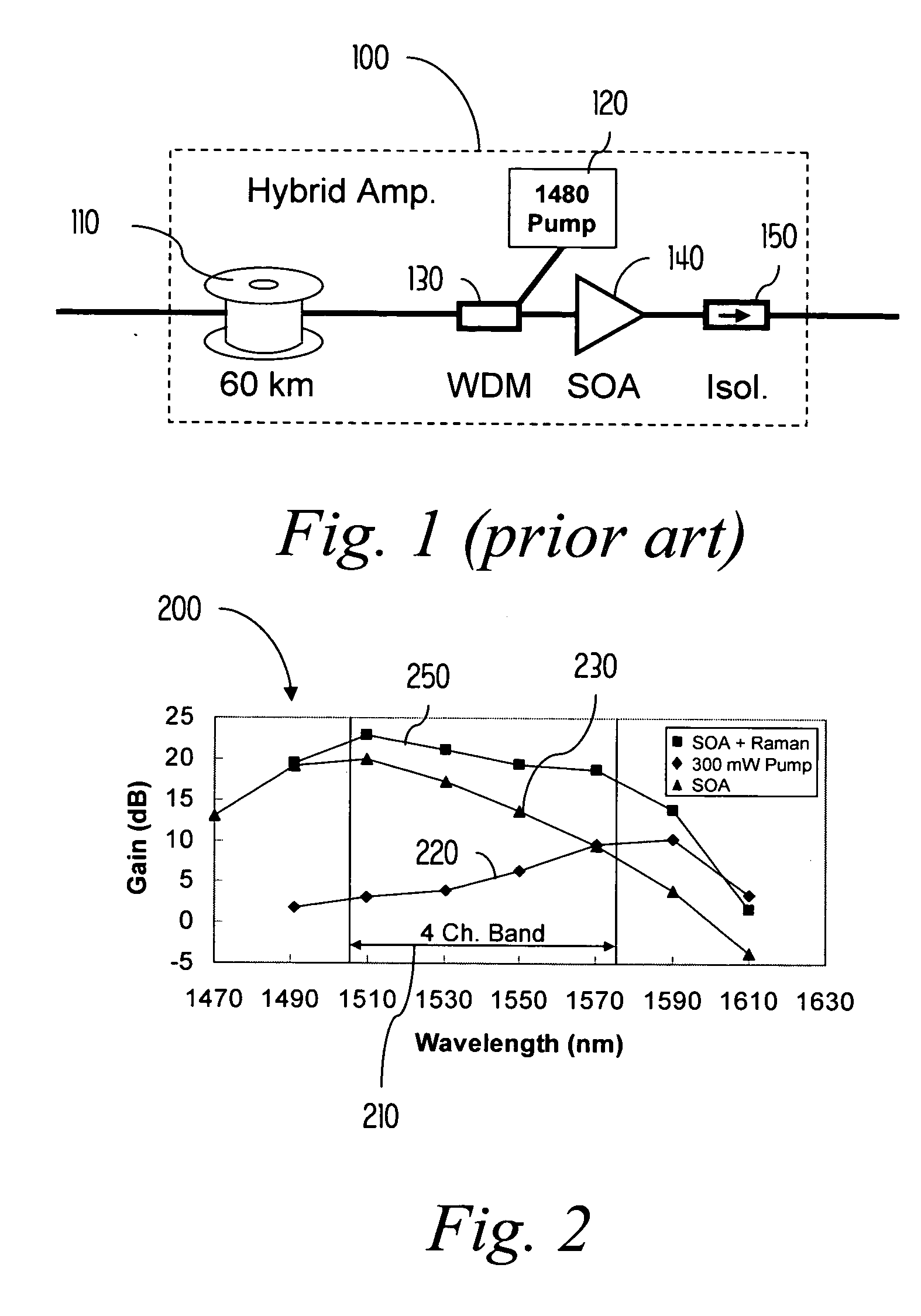 Multi-band hybrid SOA-raman amplifier for CWDM