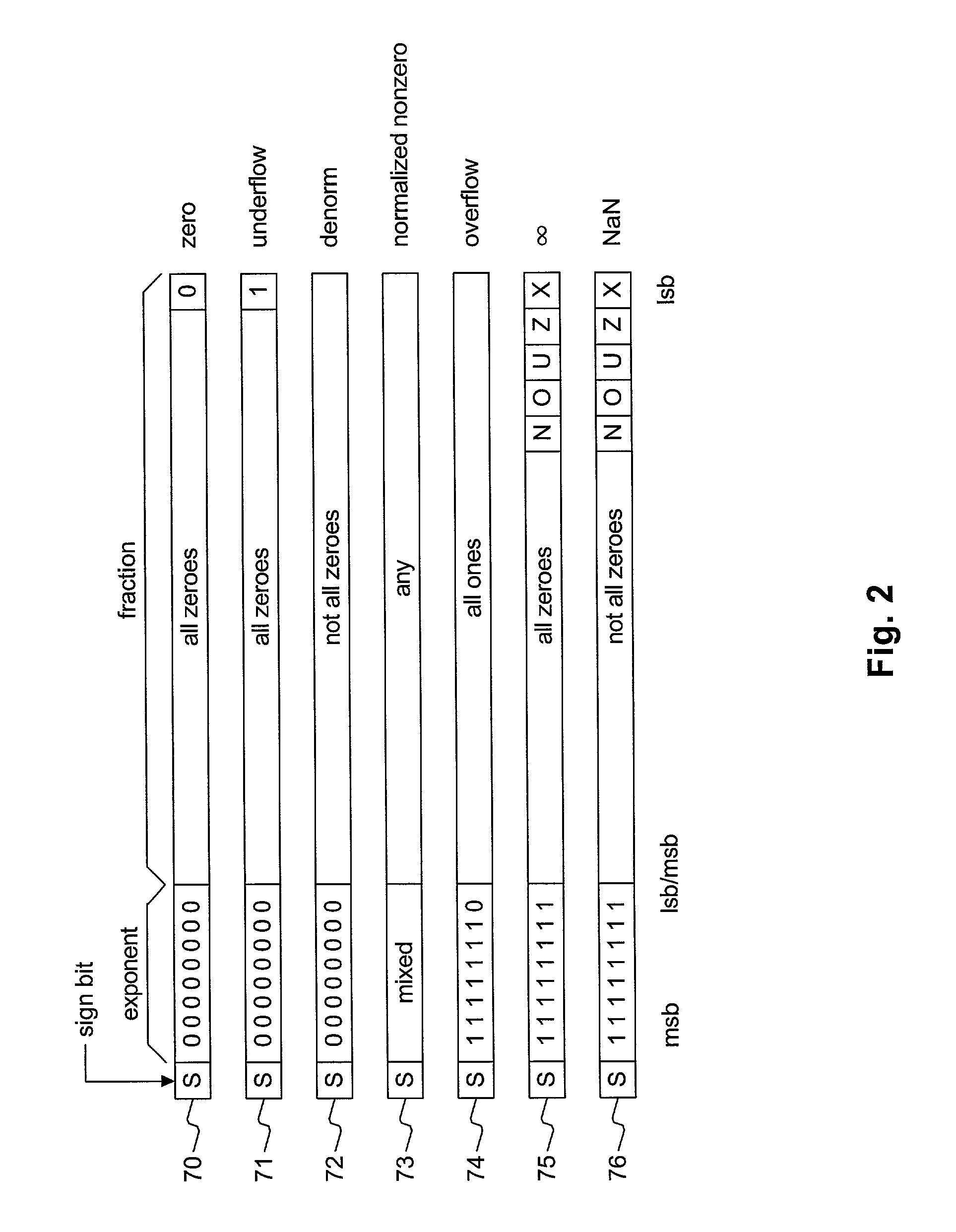 Floating point multiplier with embedded status information