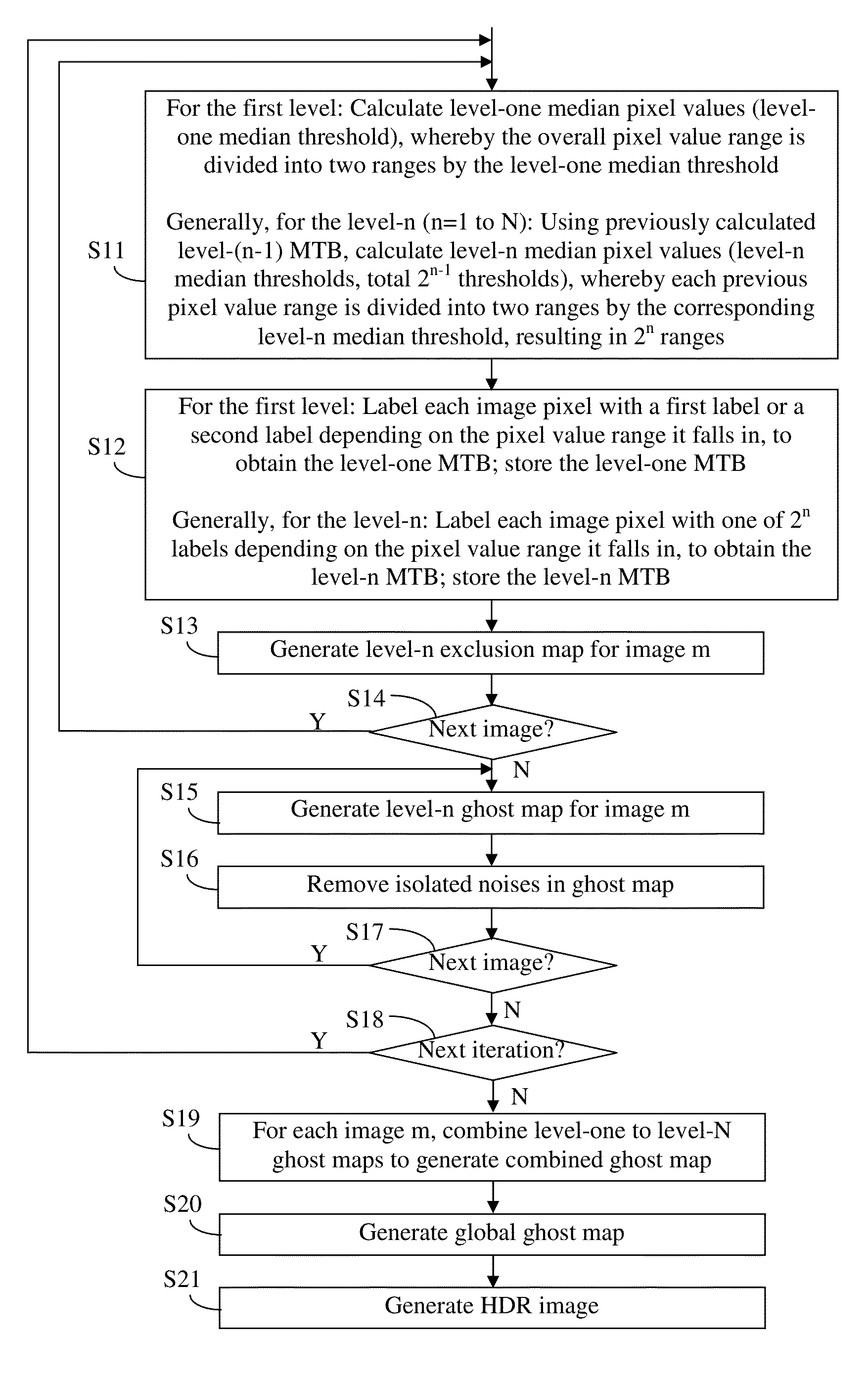 Ghost artifact detection and removal in HDR image processing using multi-level median threshold bitmaps