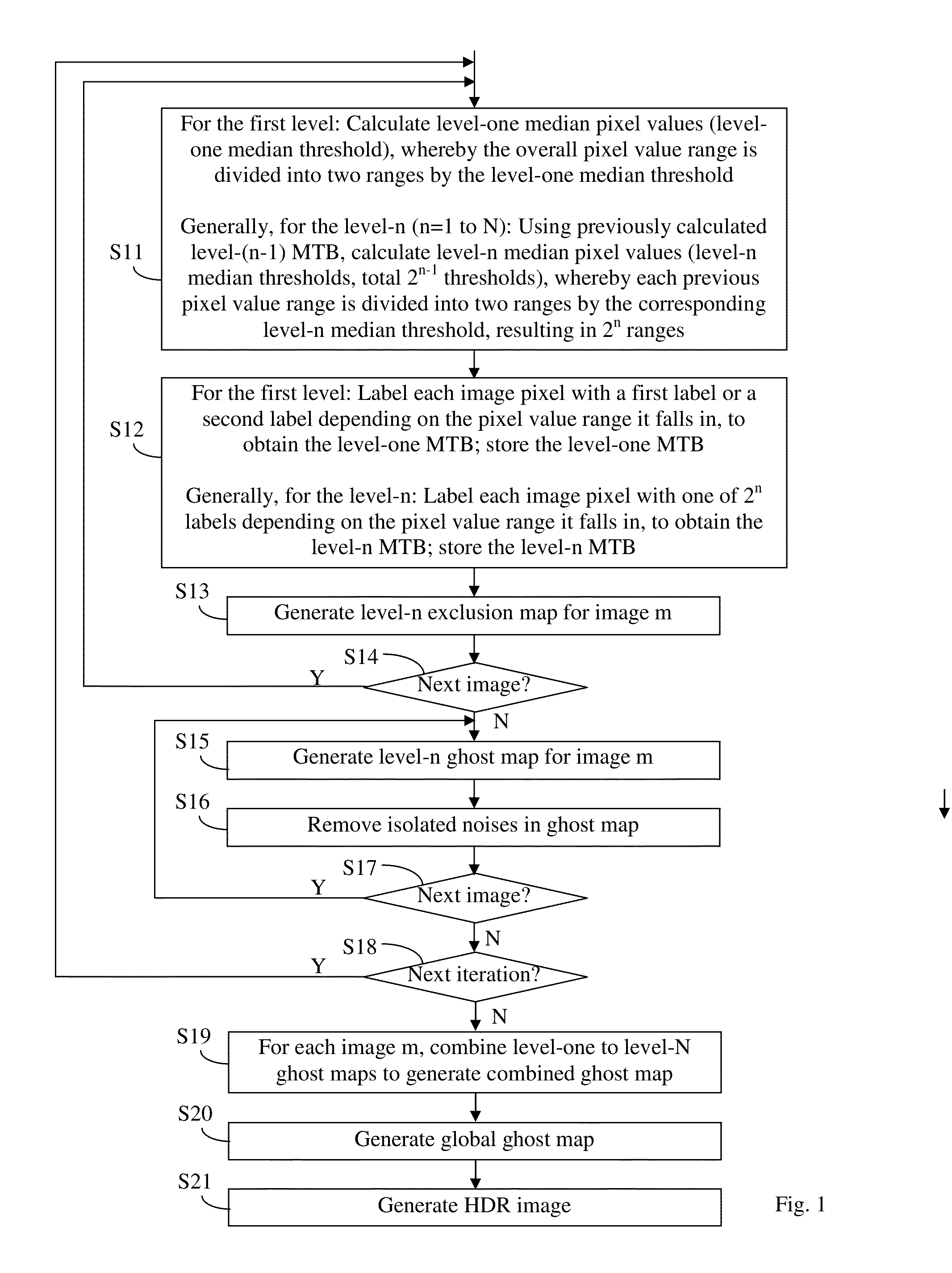 Ghost artifact detection and removal in HDR image processing using multi-level median threshold bitmaps