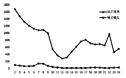 Attribution analysis method for near-surface fine particles