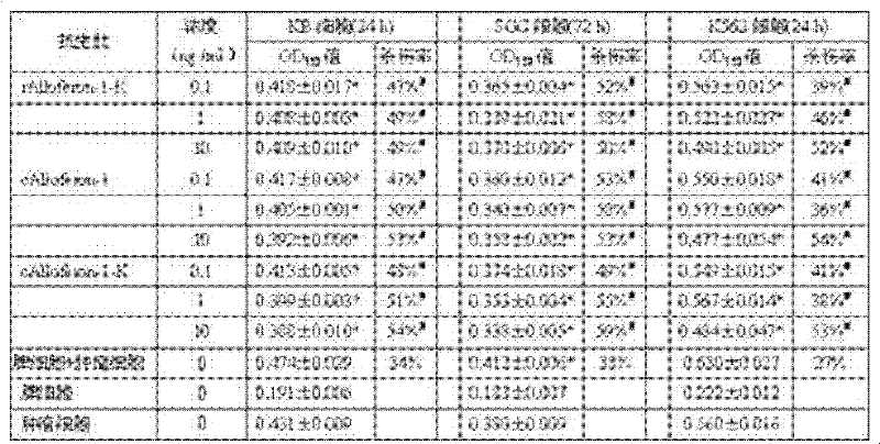 Preparation method of serial antibacterial peptide Alloferon-1 and application of rAlloferon-1-K