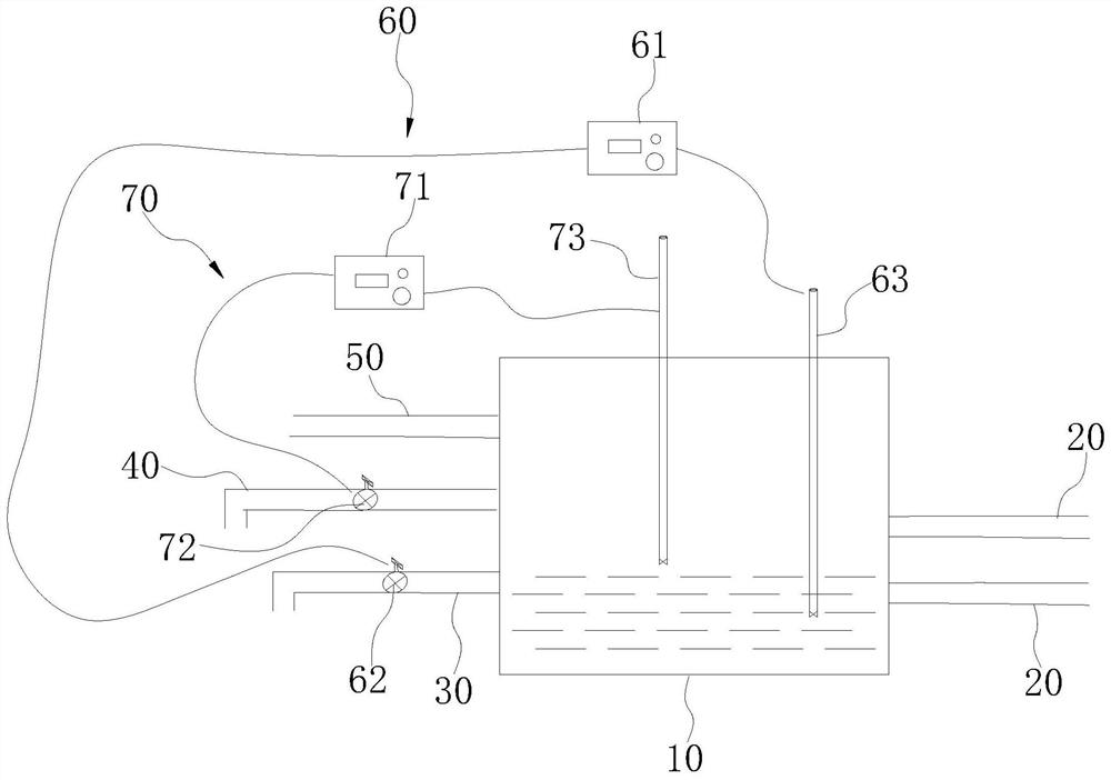 Multi-waste liquid diversion method and electroplating production system