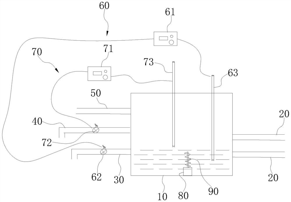 Multi-waste liquid diversion method and electroplating production system