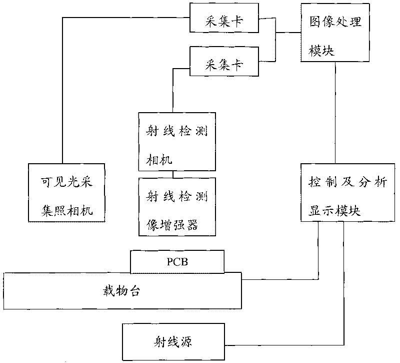 Automatic detection system and detection method of high resolution printed circuit board