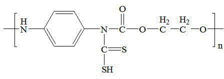 Heavy metal trapping material prepared by using waste polyurethane sponge, and preparation method