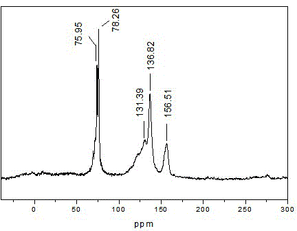 Heavy metal trapping material prepared by using waste polyurethane sponge, and preparation method