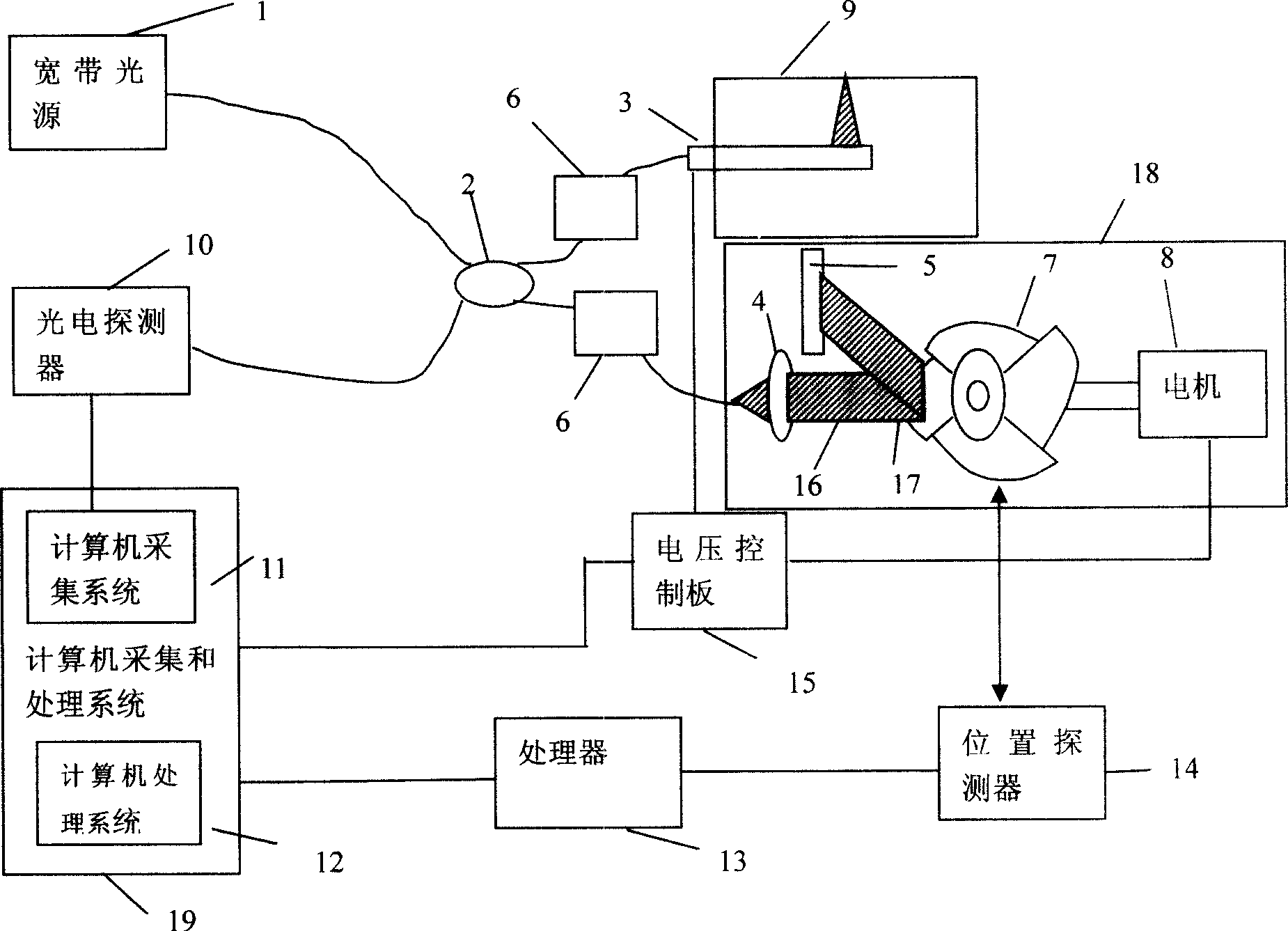 Real-time imaging optical coherent endoscope system