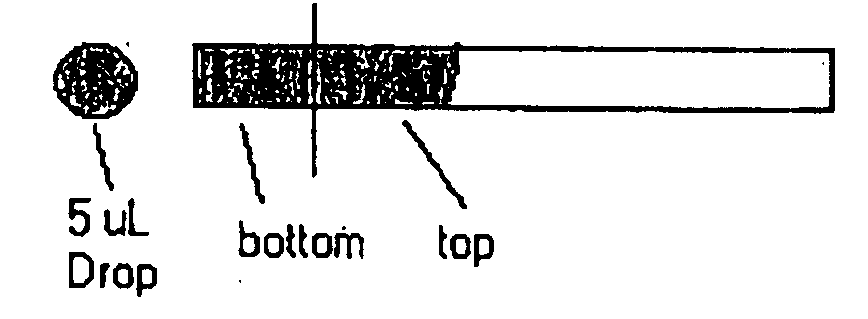 Methods and kits for assays of analytes of interest in tears