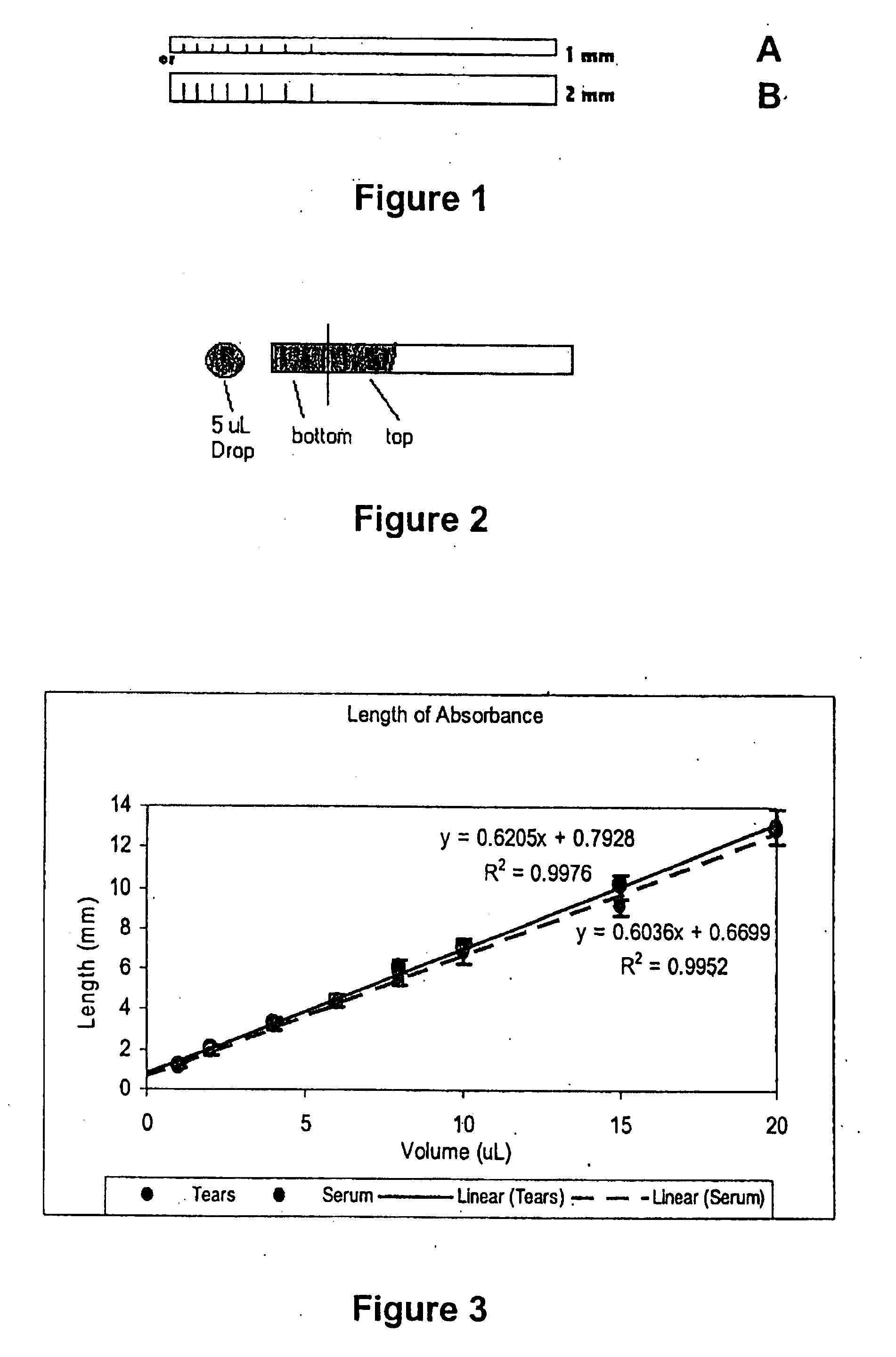 Methods and kits for assays of analytes of interest in tears