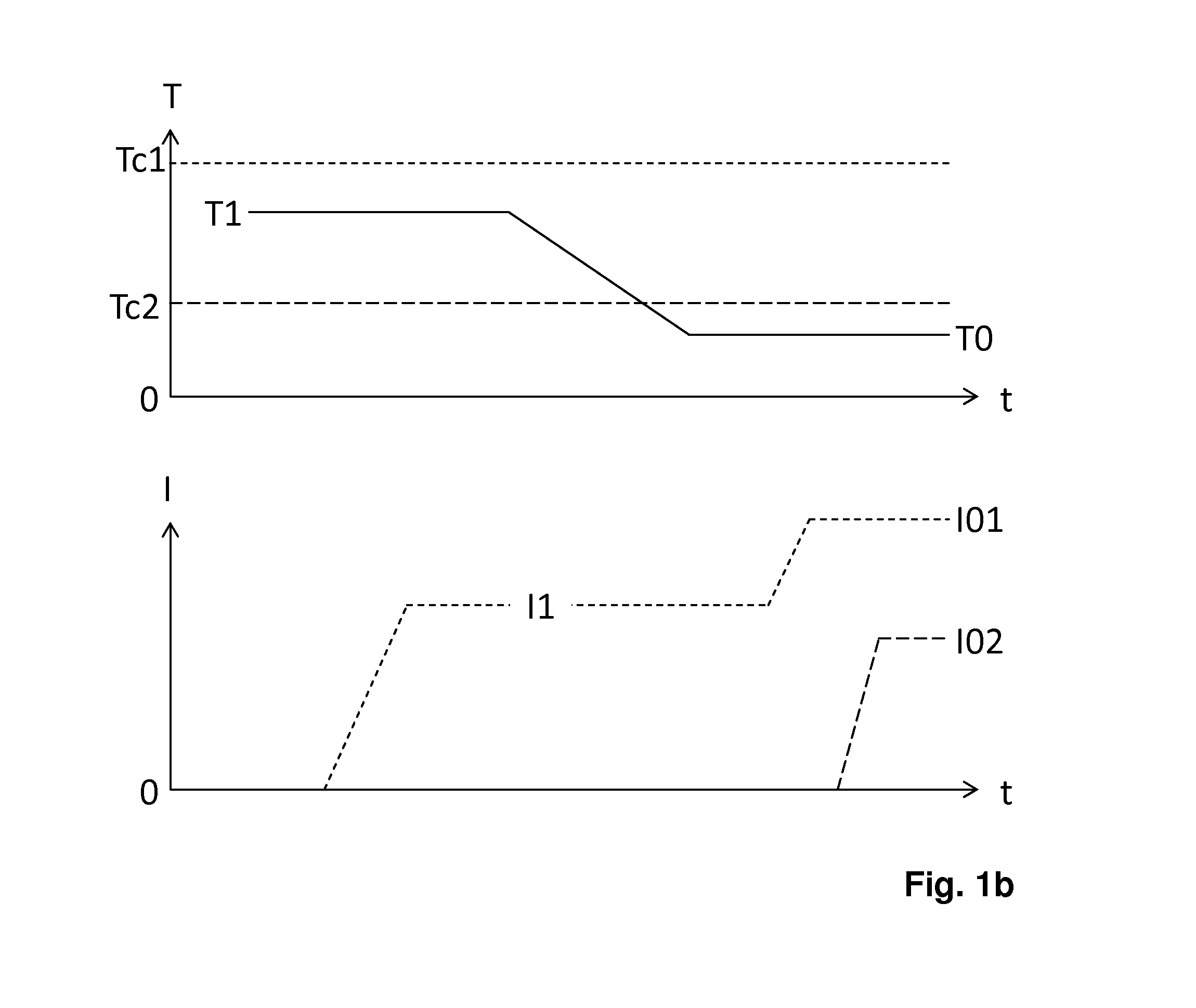 Method for energizing a superconducting magnet arrangement