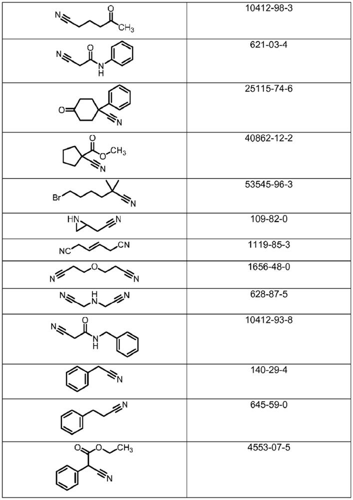 Microbiological process for the preparation of amides