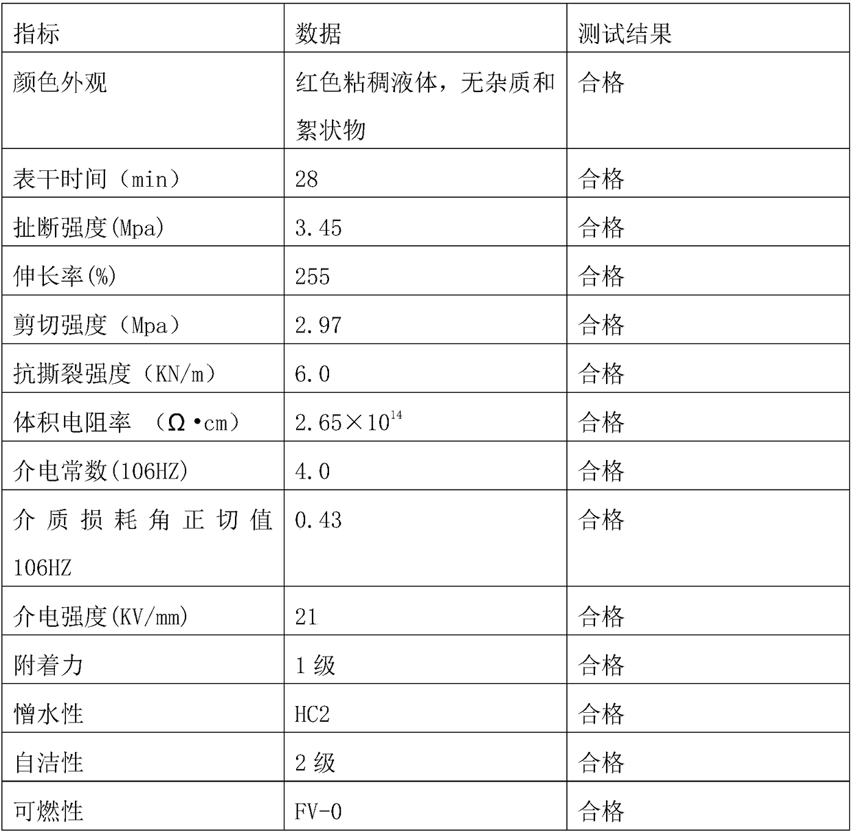 Novel RTV slow-release type long-acting super-hydrophobic pollution-flashover-resistant coating material